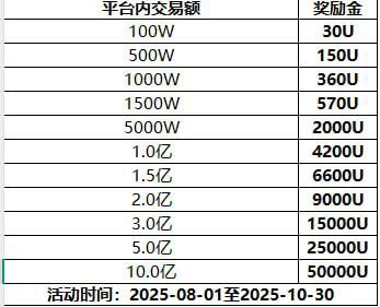 合约手续费到底有多重要？别再忽略每次交易的手续费了！